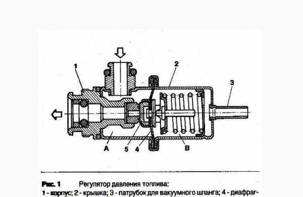 Регулятор давления топлива: диагностика, ремонт, замена | auto-gl.ru