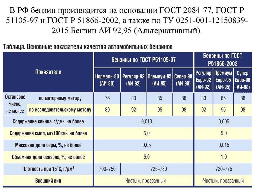 Марки бензина в россии: основные свойства и таблица характеристик