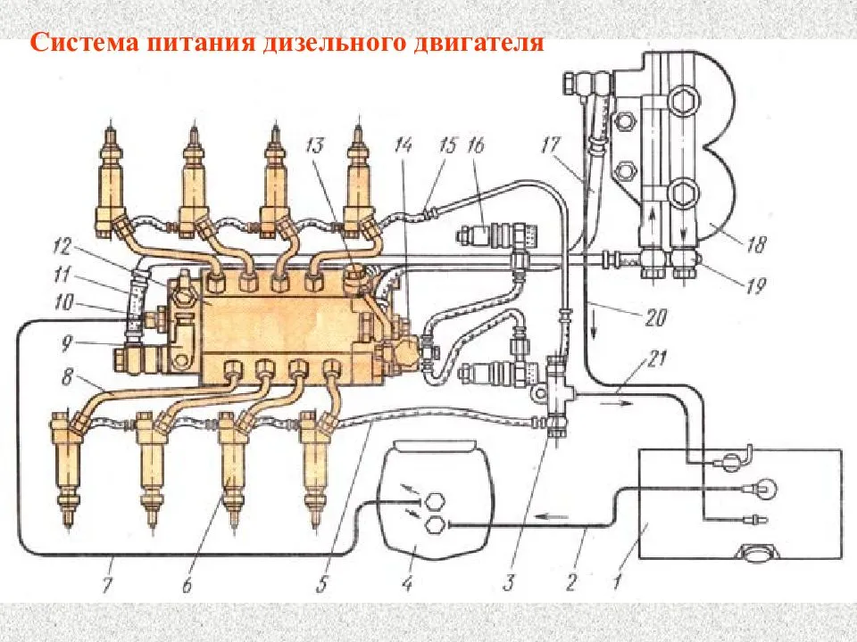 ✅ принцип работы системы питания дизельного двигателя - tractoramtz.ru