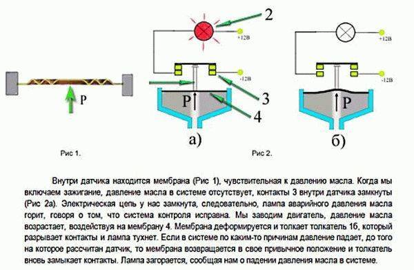 Датчик давления масла: изучаем, проверяем и меняем при необходимости
