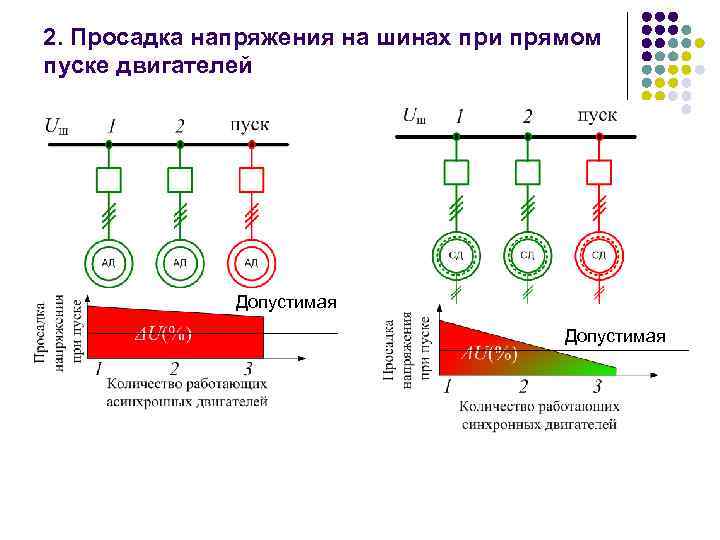 ⚡???? низкое бортовое напряжение — 10 распространённых причин
