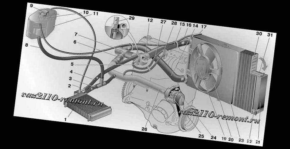 Радиатор ваз 2112 16 клапанов неисправности