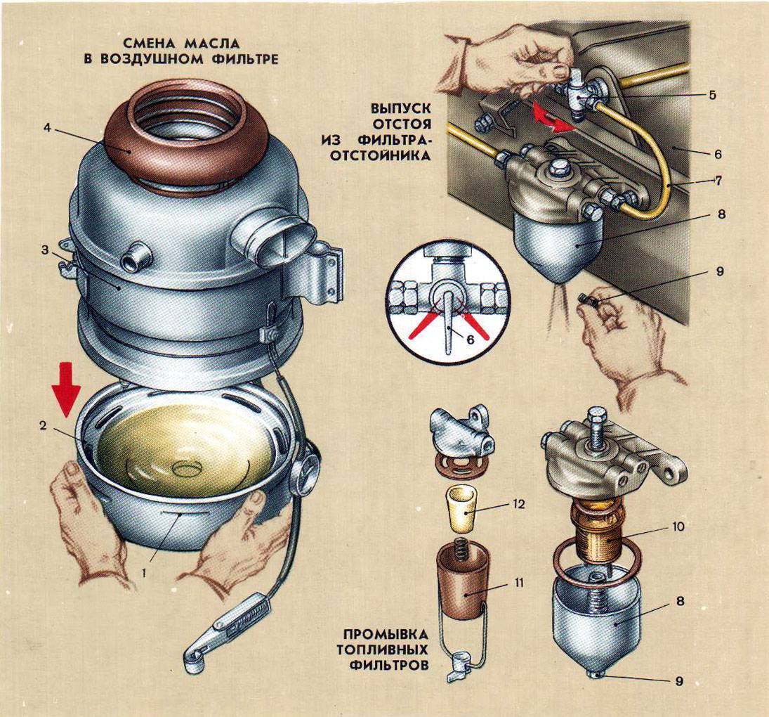Конструкция и работа системы питания карбюраторного двигателя