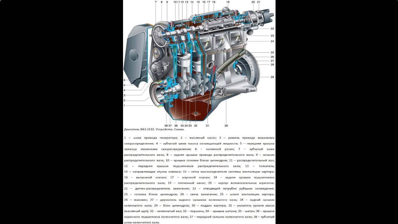 Двигатель ваз 2110 8 клапанов, устройство инжекторного мотора “десятки”, схема питания