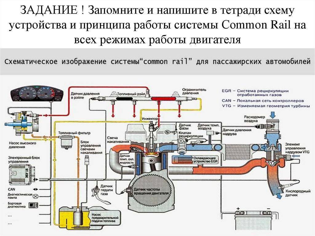 Основные неисправности и техническое обслуживание системы питания дизеля