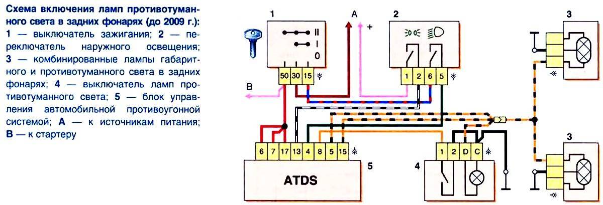 Схема электрооборудования шевроле нива и ее описание