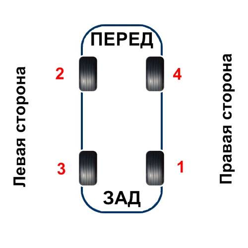 Прокачиваем тормоза на дэу нексия правильно схема прокачки