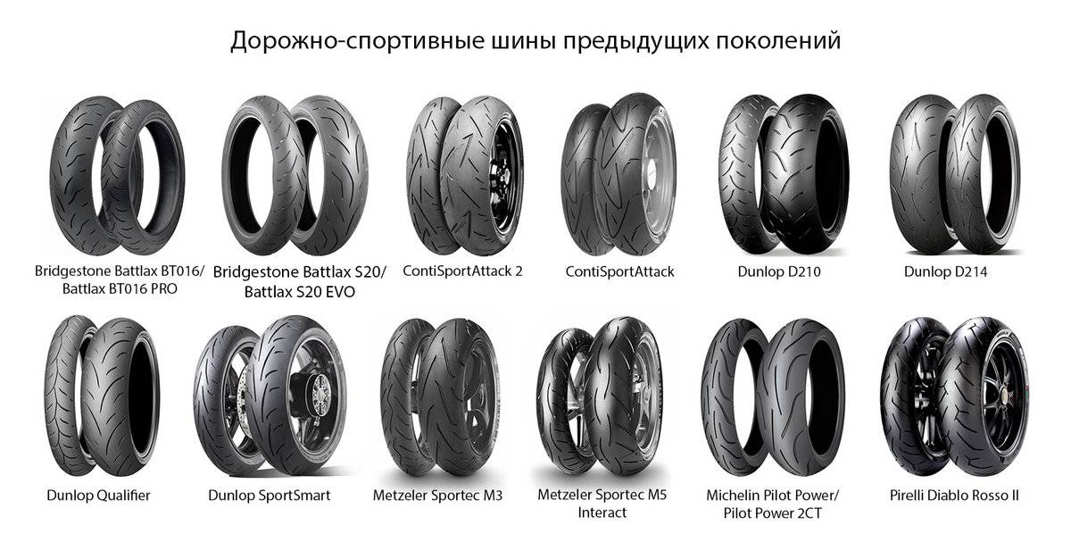 Шины для мотоцикла, виды, рекомендации по использованию, фото - motonoob.ru