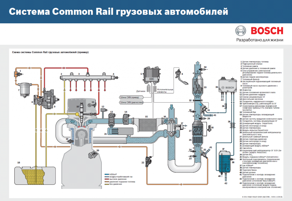 Прокачка топливной системы дизельного двигателя — auto-self.ru