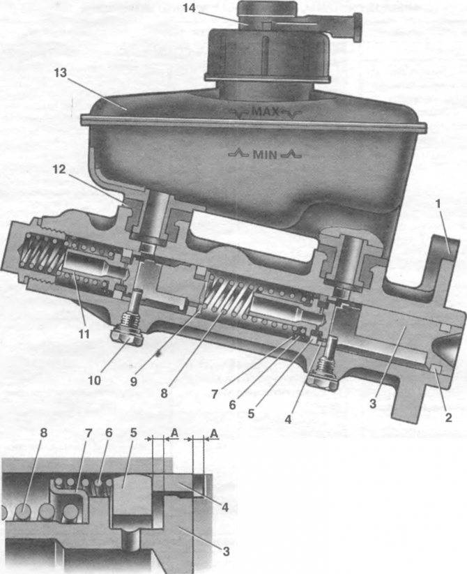 Ремонт и замена главного тормозного цилиндра ⋆ автомастерская