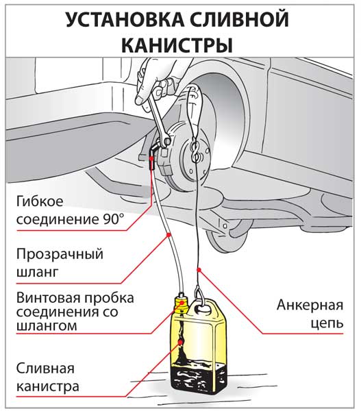 Как прокачать тормоза с абс: схема прокачки, пошаговая инструкция
