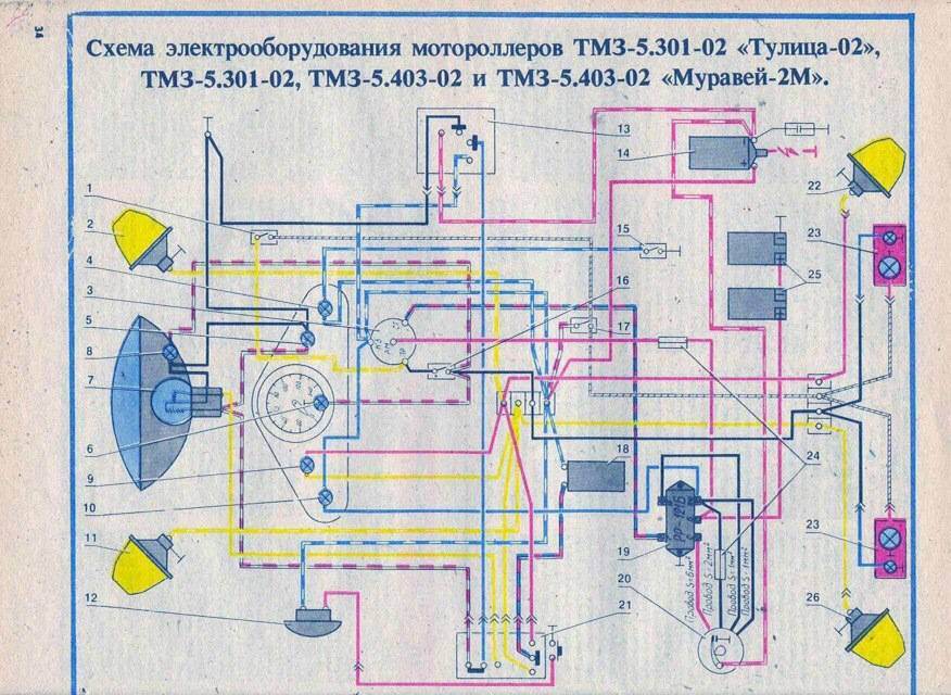 Тула схема электропроводки