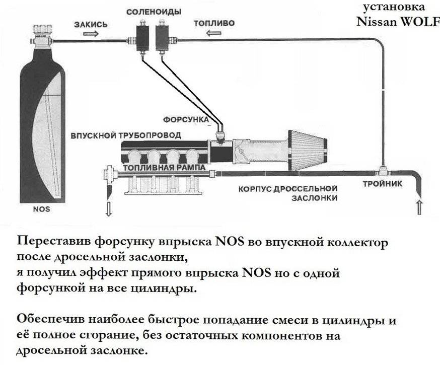 Тюнинг двигателя — система закиси азота и нитрометан