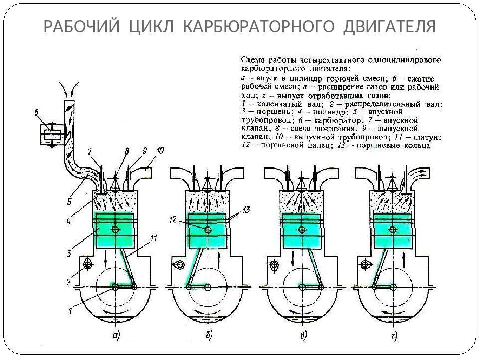 Двигатели внутреннего сгорания. рабочие процессы