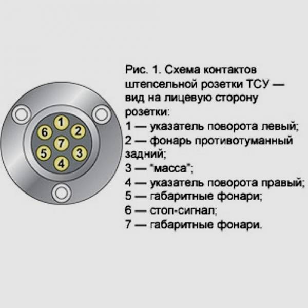 Распиновка розетки для прицепа легкового автомобиля стандартная схема подключения