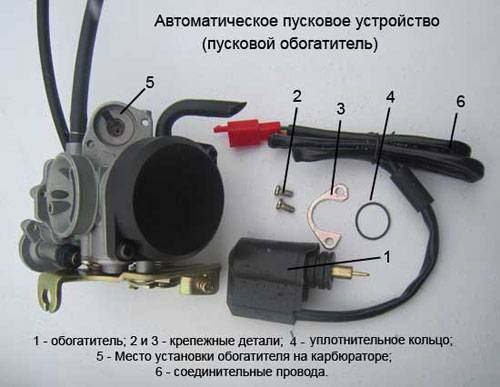 Как проверить электроклапан и пусковой обогатитель [инструкция]
