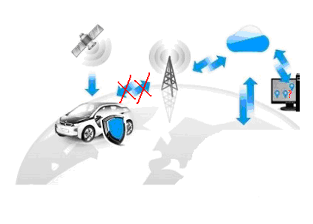 Спутниковая сигнализация на автомобиль: охранные системы авто, установка, противоугонная автосигнализация, рейтинг
