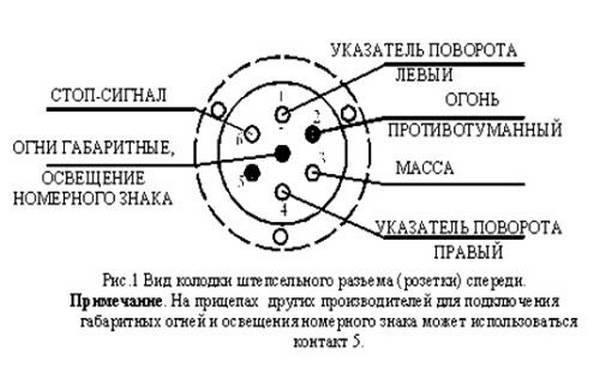 Схема подключения легкового прицепа к автомобилю розетка