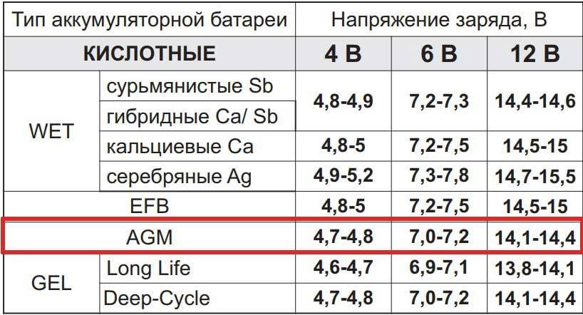 Как заряжать agm аккумулятор bmw