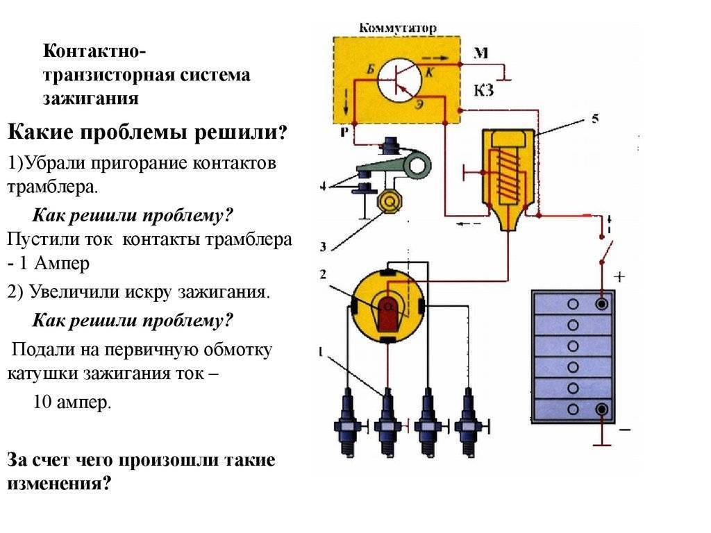 Принцип действия бесконтактной системы зажигания