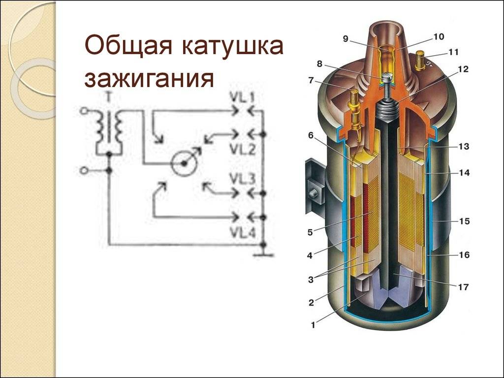 Системы зажигания автомобиля - autoleek