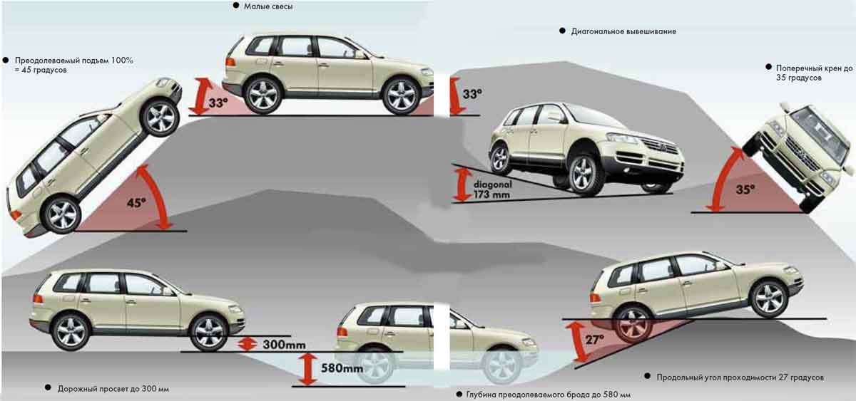 Что такое клиренс автомобиля и почему важно его знать? 3 способа увеличить дорожный просвет авто