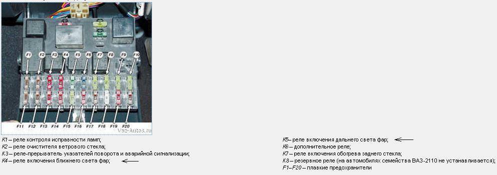 Схема предохранителей ваз 2110 инжектор 8 клапанов 2001 года выпуска
