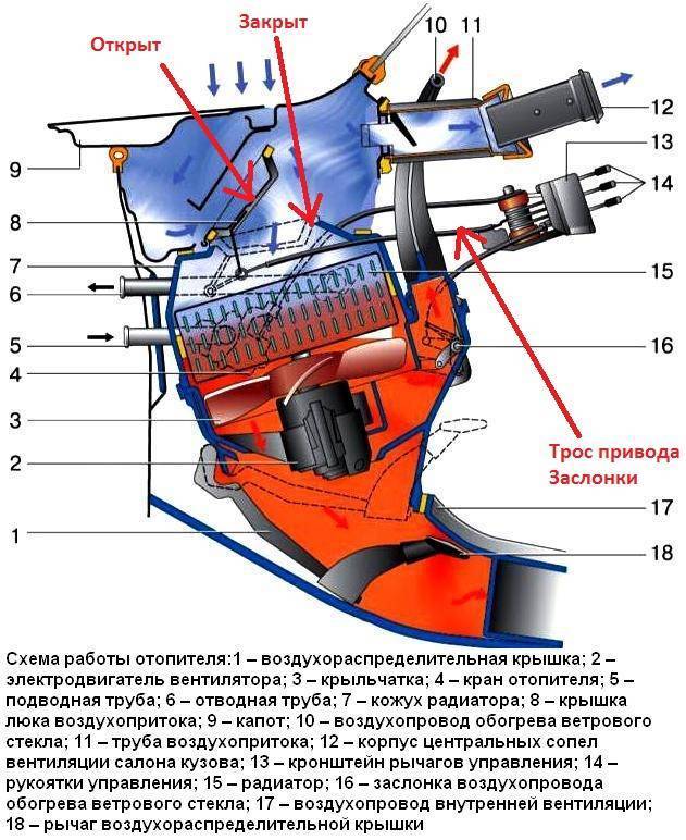 Схема подачи воздуха в салон