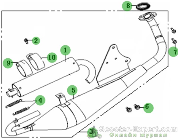 Тюнинг глушителя на скутере – что нам даст саксофон? — скутер-эксперт — онлайн журнал о скутерах и технике