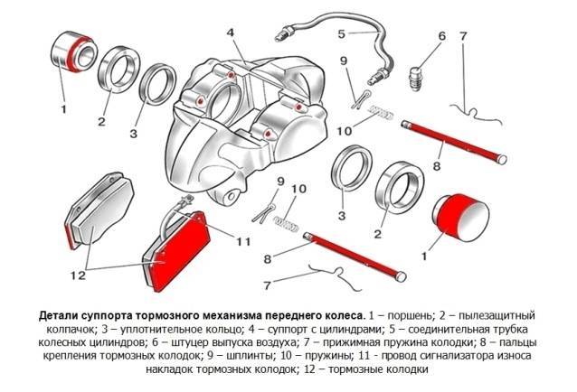 Схема тормозных суппортов