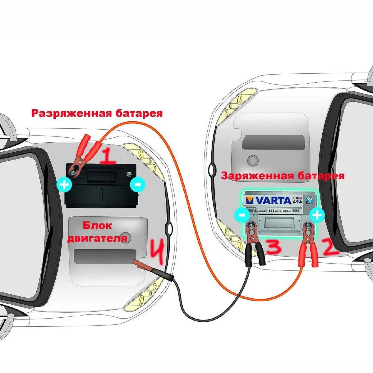 Схема прикуривания авто