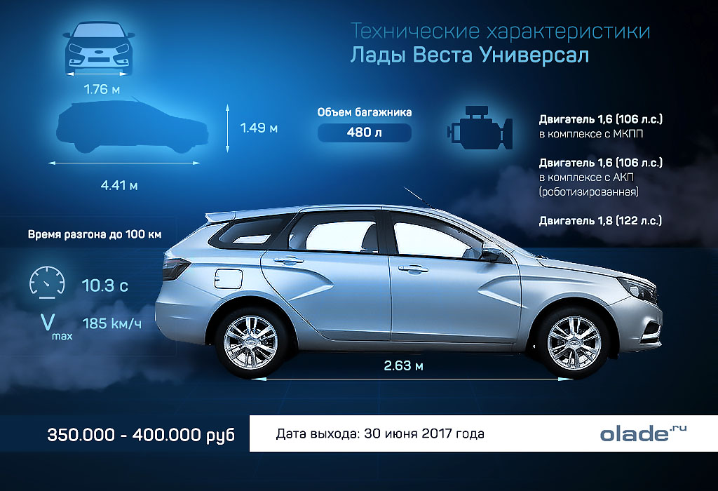 Какой двигатель выбрать при покупке lada vesta 1.6 или 1.8