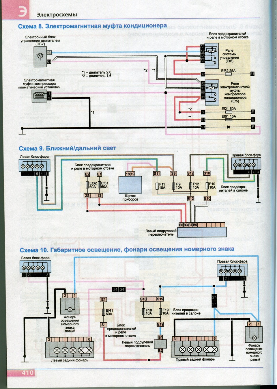 Схемы электрооборудования renault duster » схемы предохранителей, электросхемы автомобилей