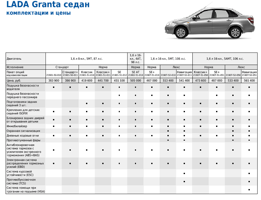 Lada granta комплектация norma (21901-41-013) mt