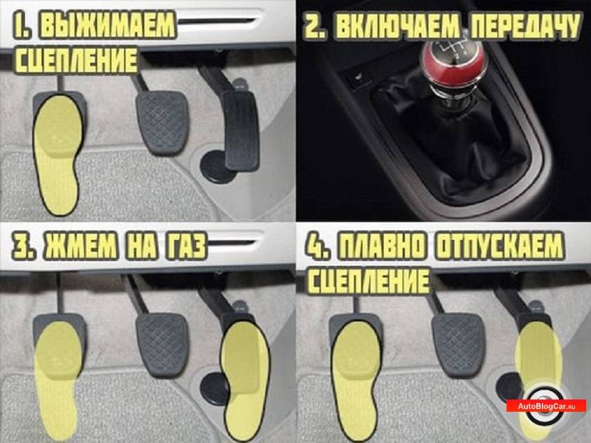 Водіння на механіці: покрокова інструкція - автошкола авто-дор в харькове