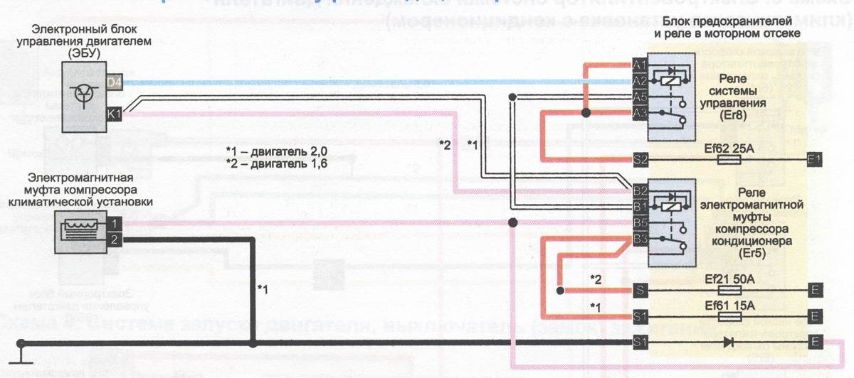 Как работает полный привод на рено кангу