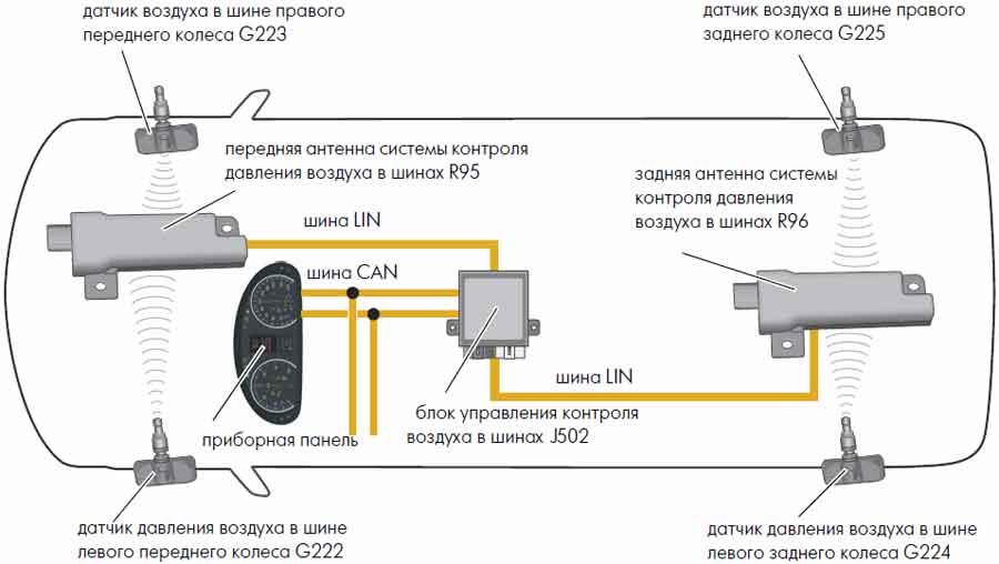 Схема датчиков давления в шинах