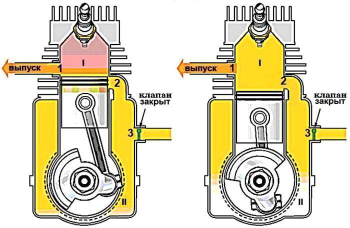 Почему двигатель двухтактный