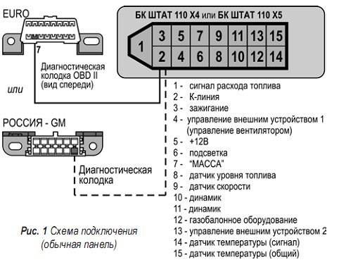 Подробная инструкция на штатный бортовой компьютер ваз 2110 2111 2112