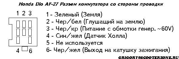 Honda dio: технические характеристики | фото, видео, ремонт хонда дио