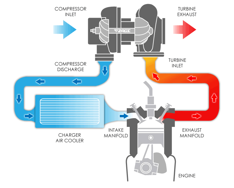 Как проверить турбину дизельного двигателя при покупке авто