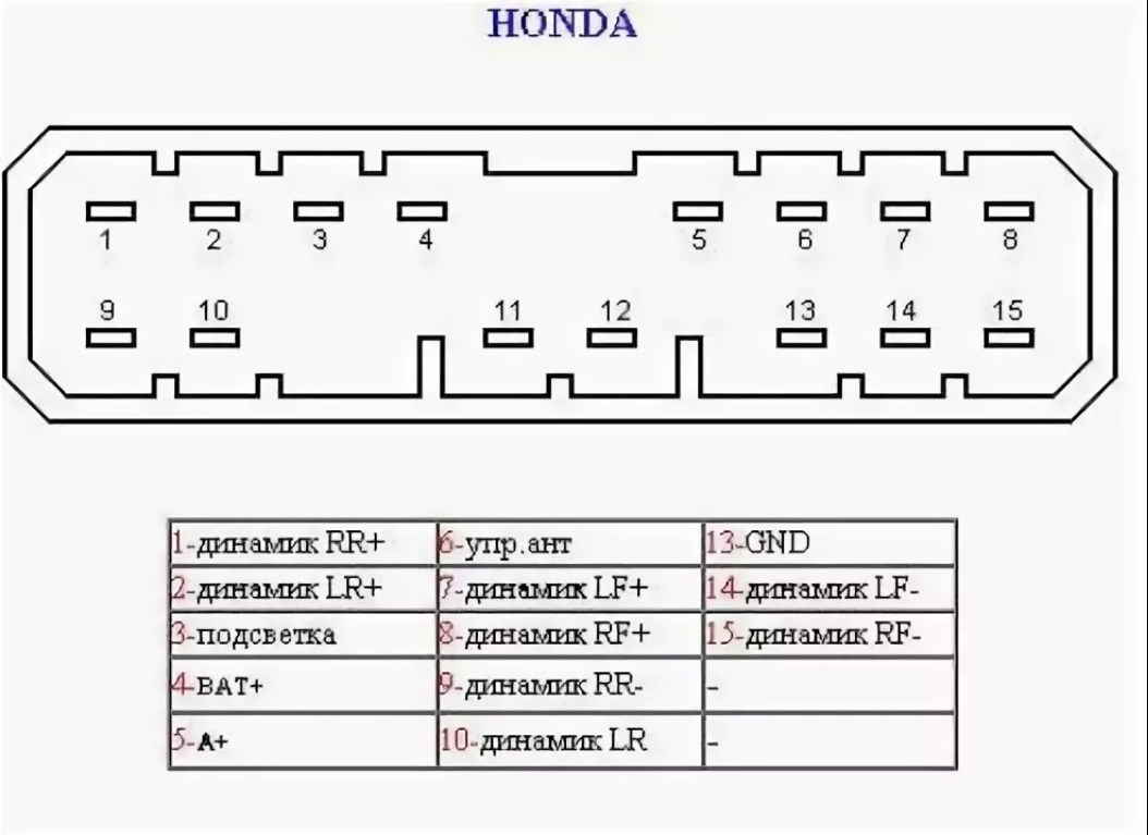 Распиновка магнитолы honda. Разъёмы штатной автомагнитолы Хонда. Распиновка разъема автомагнитолы Хонда Цивик 4д 2008. Распиновка магнитолы Хонда СРВ. Разъем штатной автомагнитолы Хонда 1998.