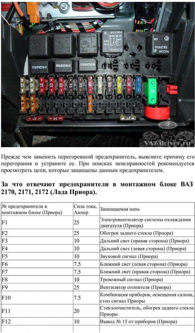 Предохранители на лада приора – где находятся, за что отвечает как заменить.