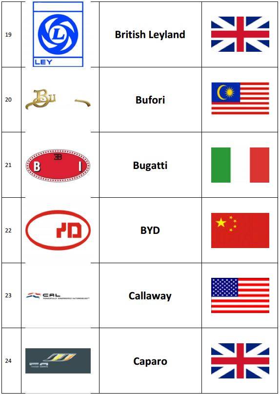 Тест: проверьте знание мировых марок автомобилей