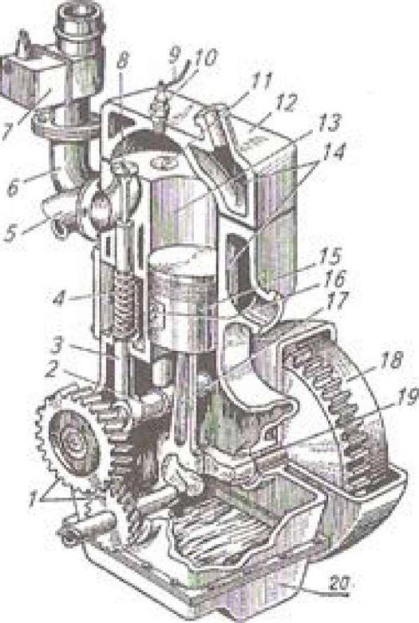 Как устроен четырехтактный двигатель