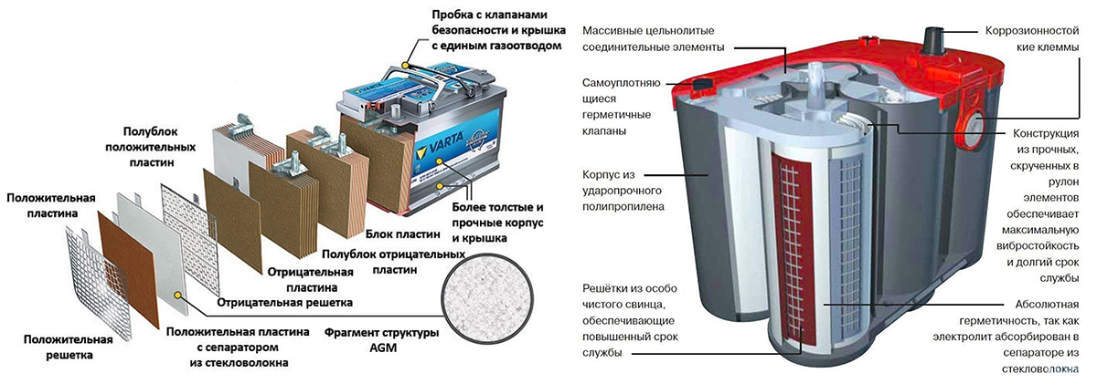 Аккумулятор автомобильный схема