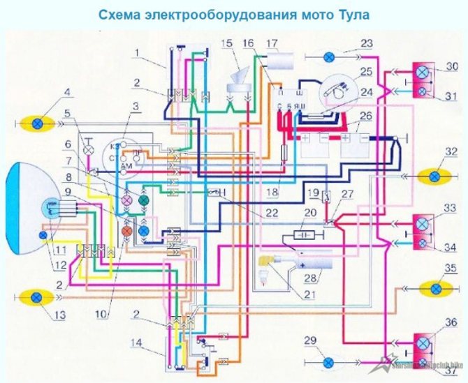 Электросхема мотороллера муравей 2м 02 фото