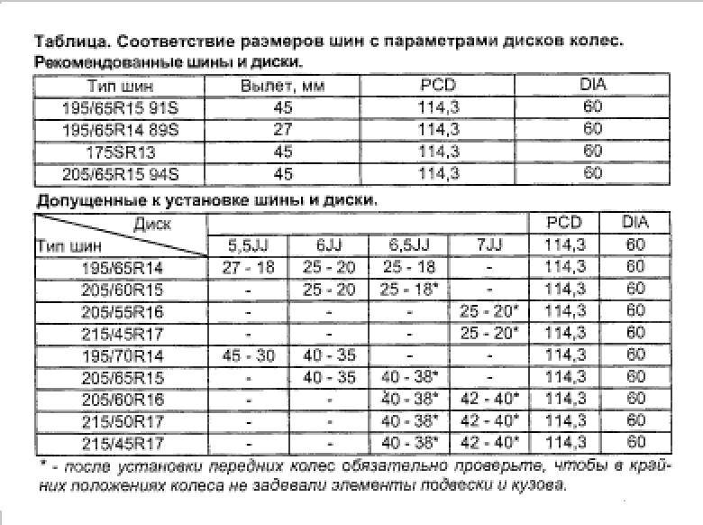 Таблица совместимости разболтовки колесных дисков - маркировка