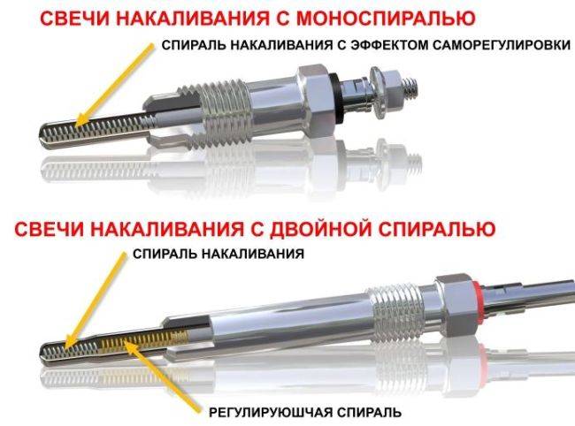 Свечи накаливания – что заводит ваш дизель?