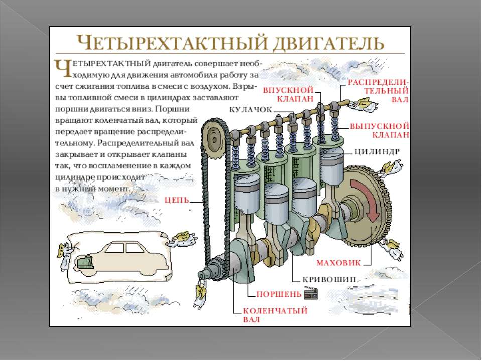 Из чего состоит двигатель автомобиля схема с описанием